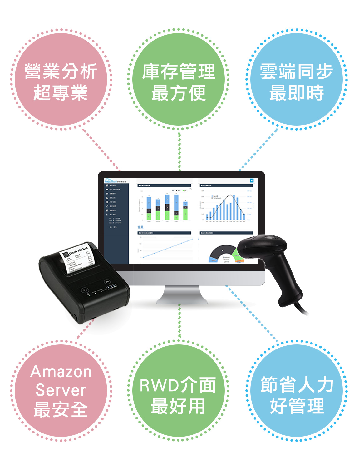 Wep-Cloud 全方位的雲端進銷存系統 - 易品資訊