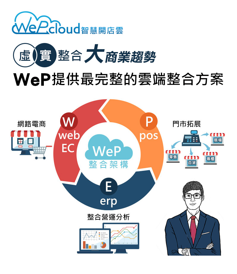 大商業趨勢 WeP提供最完整的雲端整合方案